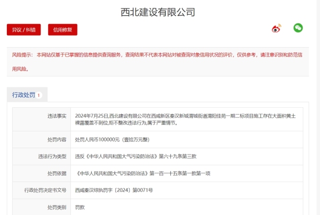 项目施工黄土裸露覆盖不到位，拒不整改，西北建设被罚10万元