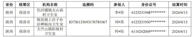 涉及陕西商洛！国家医保局对复方阿胶浆药品追溯码重复情况开展核查