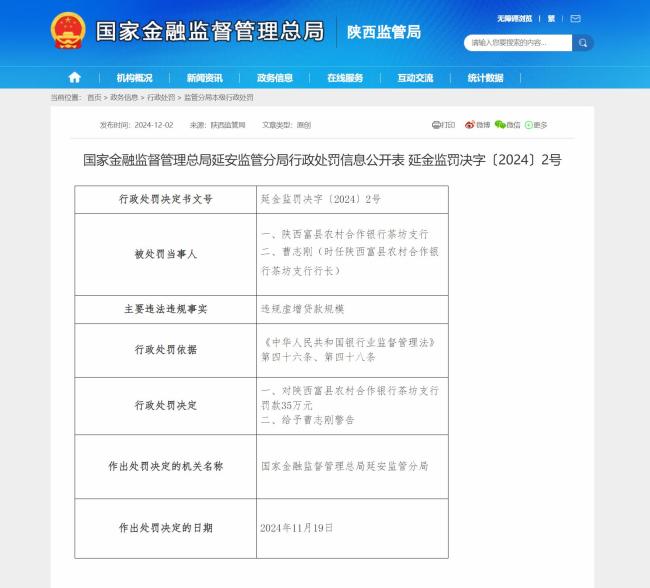 违规虚增贷款规模，陕西富县农村合作银行茶坊支行被罚35万
