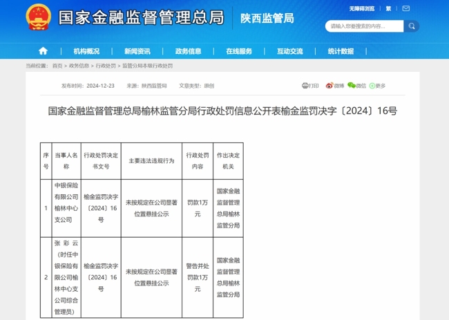 未按规定在公司显著位置悬挂公示，中银保险榆林中心支公司被罚1万