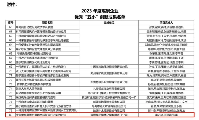 榆林化学又一成果上榜中国煤炭工业协会行业引领型名单