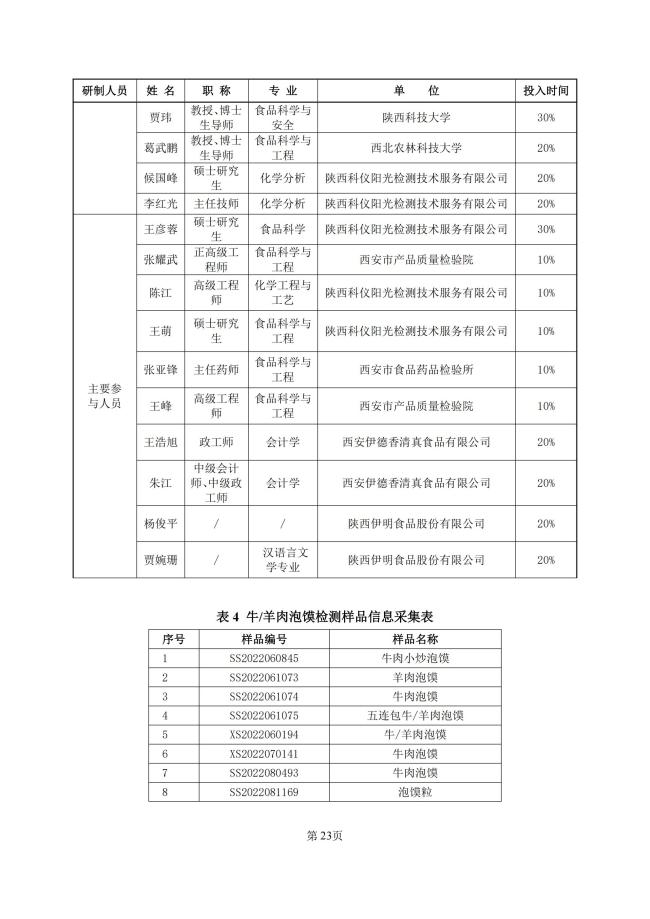 牛羊肉泡馍地方标准来了！陕西公开征求意见