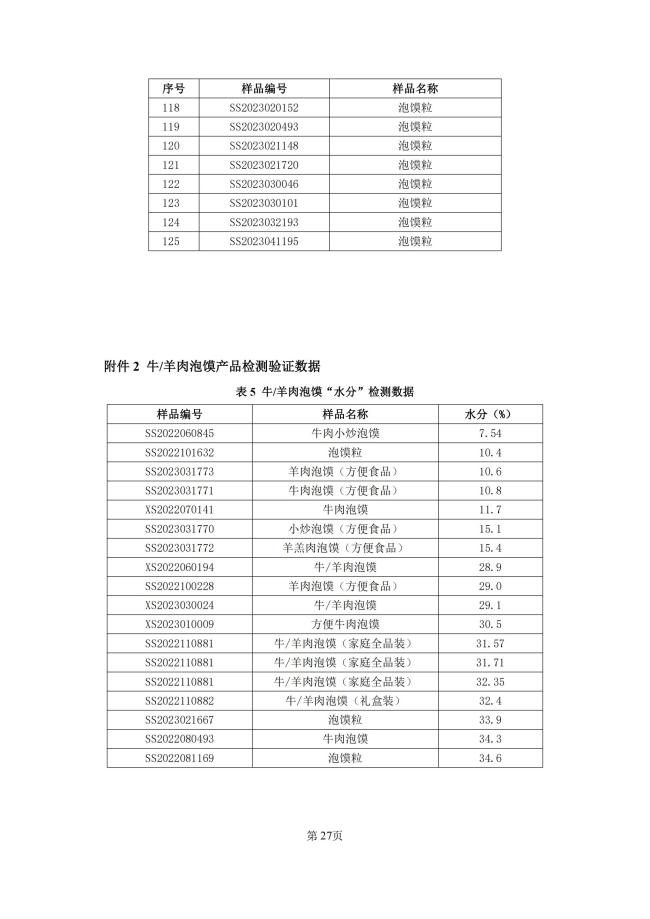 牛羊肉泡馍地方标准来了！陕西公开征求意见