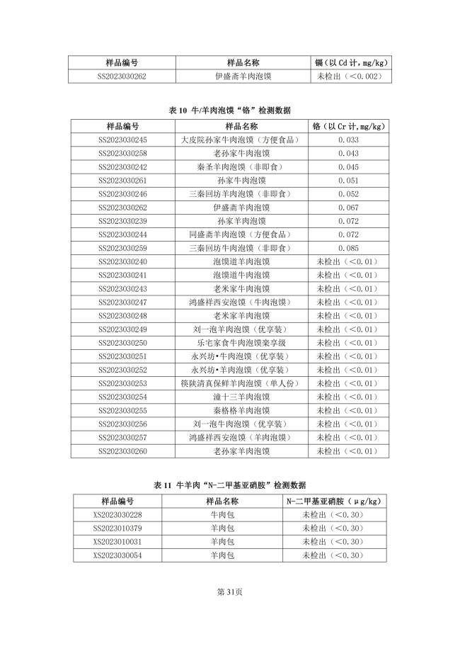 牛羊肉泡馍地方标准来了！陕西公开征求意见