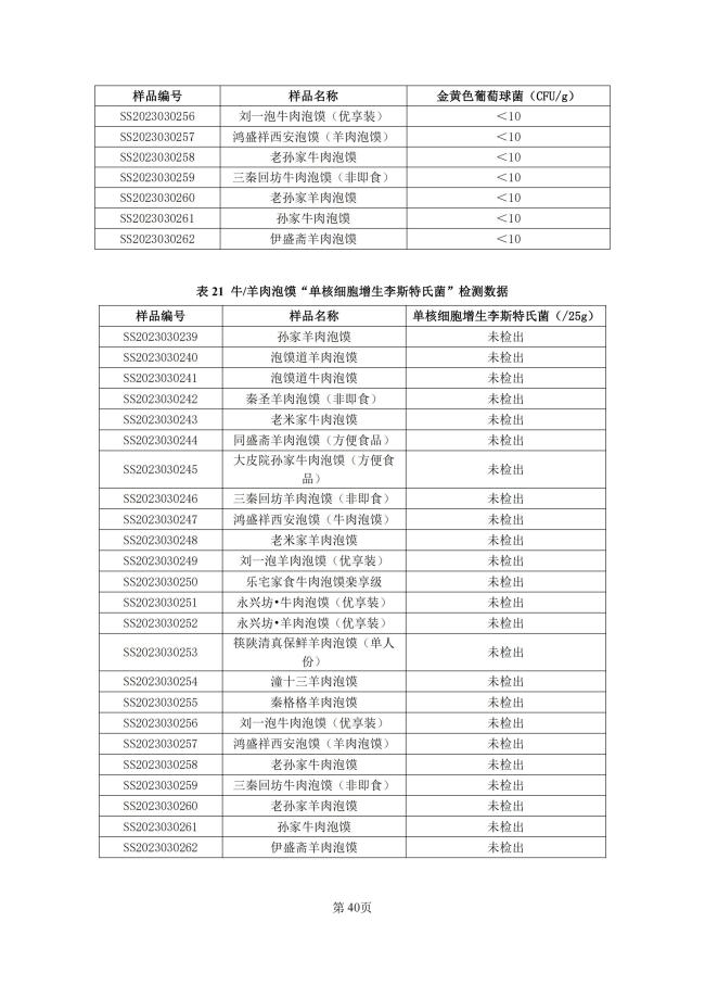 牛羊肉泡馍地方标准来了！陕西公开征求意见