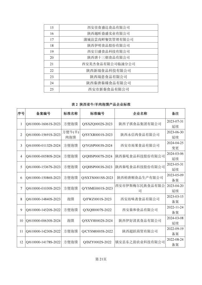 牛羊肉泡馍地方标准来了！陕西公开征求意见