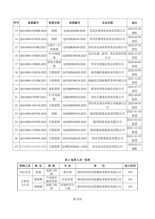 牛羊肉泡馍地方标准来了！陕西公开征求意见