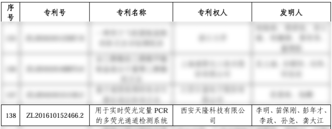 西安天隆科技有限公司荣获中国专利优秀奖