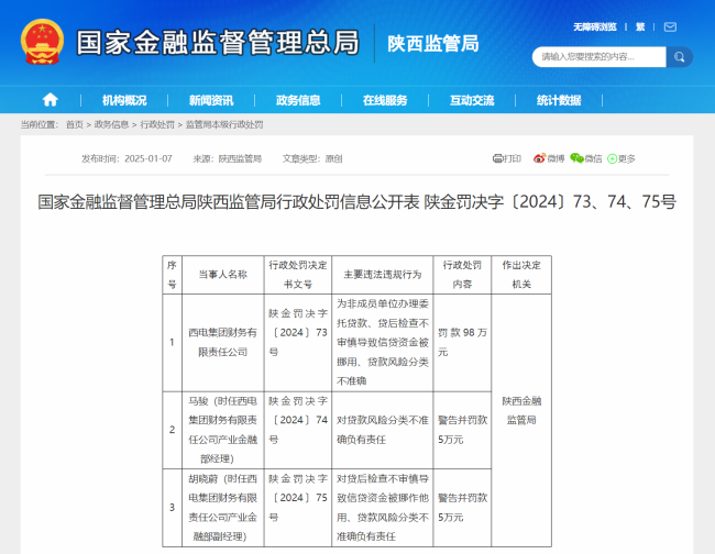 贷后检查不审慎导致信贷资金被挪用，西电集团财务公司被罚98万