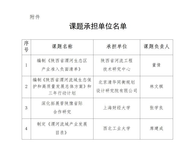 陕西省发改委公告：4家单位为黄河流域生态保护和高质量发展研究课题承担单位