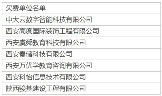 西安高新区7家单位欠费公告