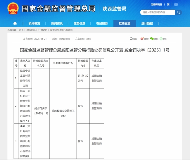 乾县中银富登村镇银行因敏感数据安全管理不到位被罚30万