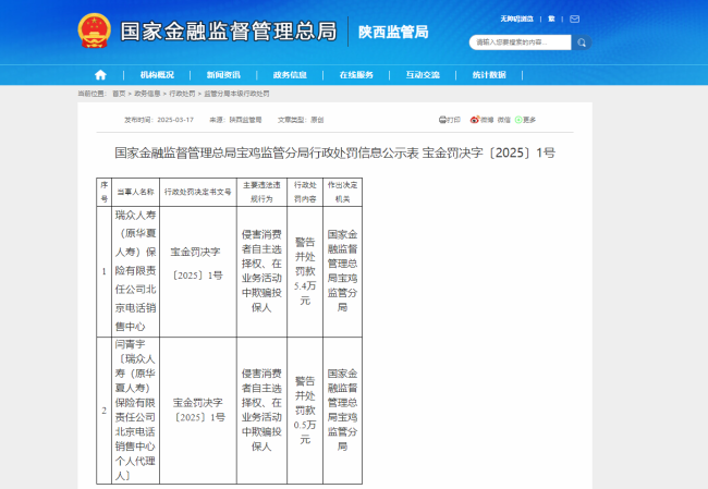 欺骗投保人，瑞众人寿保险北京电话销售中心被罚5.4万元