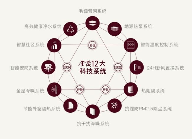首开揽金超12.6亿，金茂现象级热销再续璞系传奇