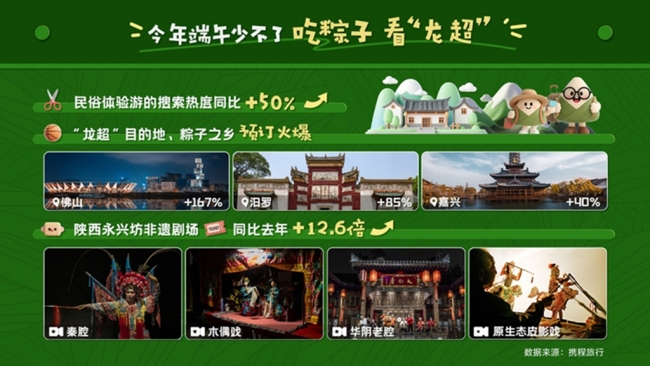 携程2025年端午出游趋势：非遗游火热 西安强势上榜入境游前十