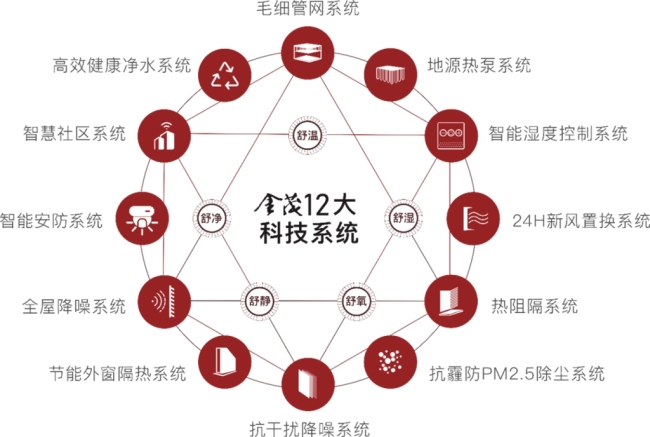 再造高端市场量价传奇，从现象级热销看金茂的圈层认同