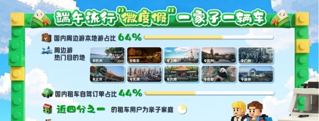 2025端午游数据公布 西安上榜四个全国前十