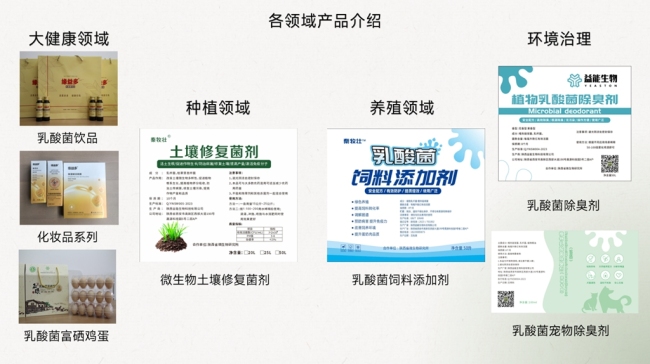 技术聚焦|陕西益能生物科技亮相2025全球食品饮料论坛 展示微生物技术多领域应用前景
