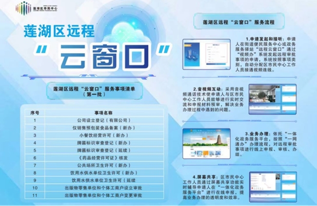 西安市莲湖区:数字提速 服务增效