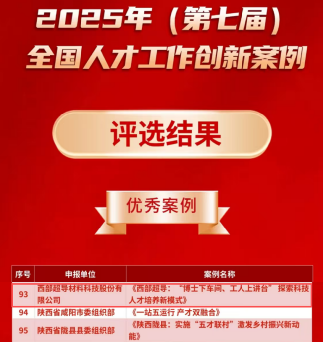 西部超导人才工作案例入选全国人才工作创新优秀案例