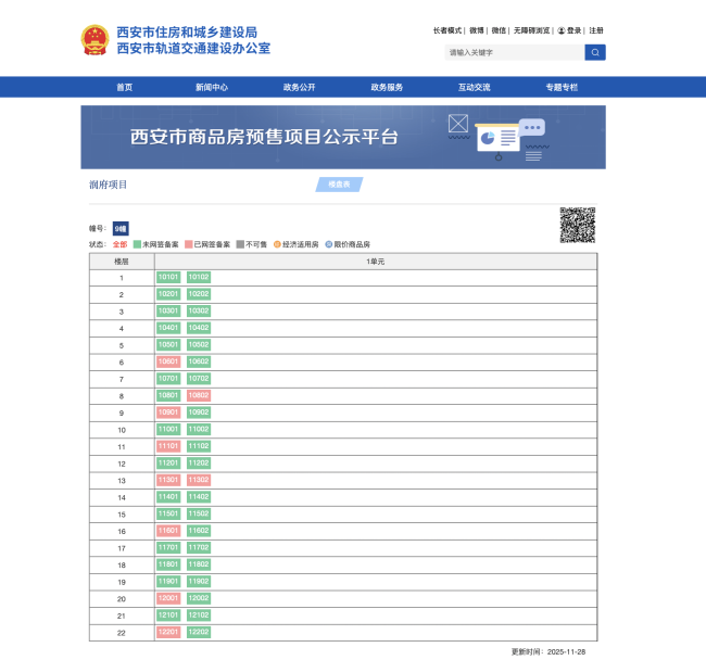 最新消息！西安华润置地·港宸润府2025年公示938套房源已网签577套剩余361套