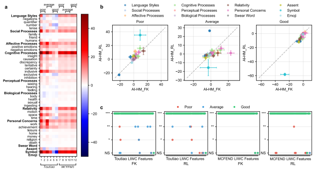 虚假信息穿上“AI外衣”：西安建大科研团队破解识别与治理难题