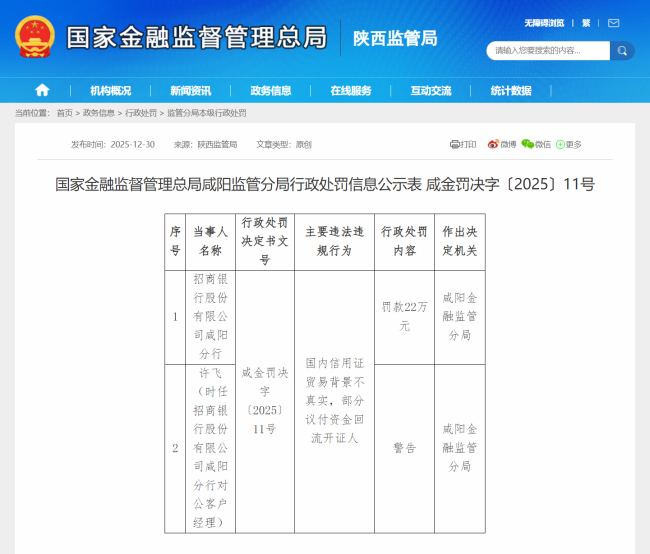 存在国内信用证贸易背景不真实等违法行为，招商银行咸阳分行被罚22万