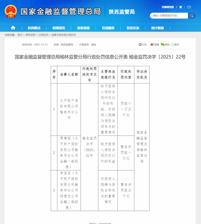 违规给予投保人合同约定以外的利益，太平财产保险榆林分公司被罚11.5万