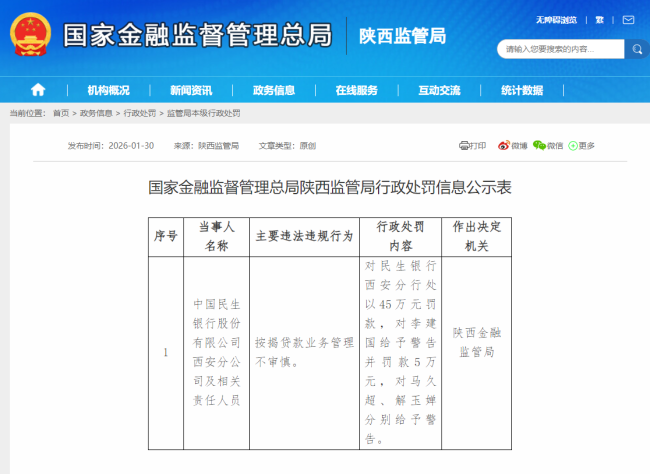 按揭贷款业务管理不审慎,民生银行西安分行被罚45万