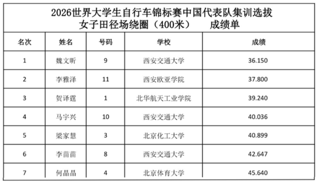 女子田径场绕圈（400米）成绩单