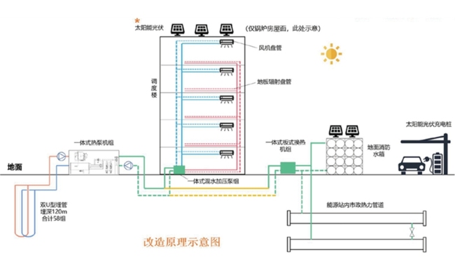 与城共新，与民共好 以城市更新赋能内涵式发展 聚力建设现代化人民城市