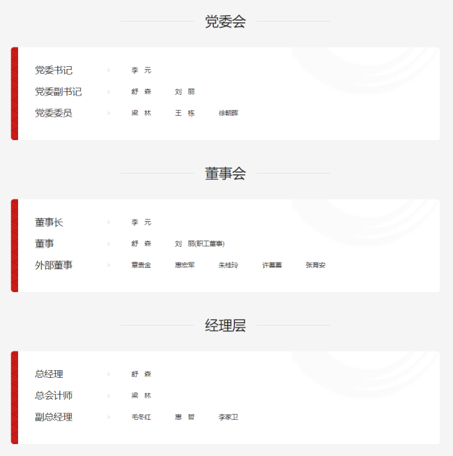 舒森已任陕西投资集团党委副书记、总经理