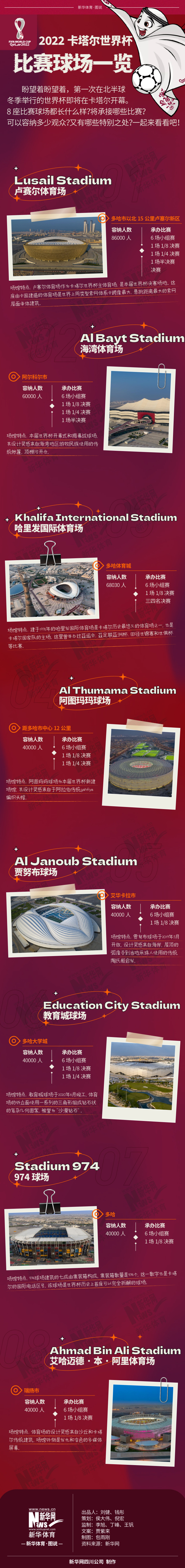 2022卡塔尔世界杯比赛球场一览