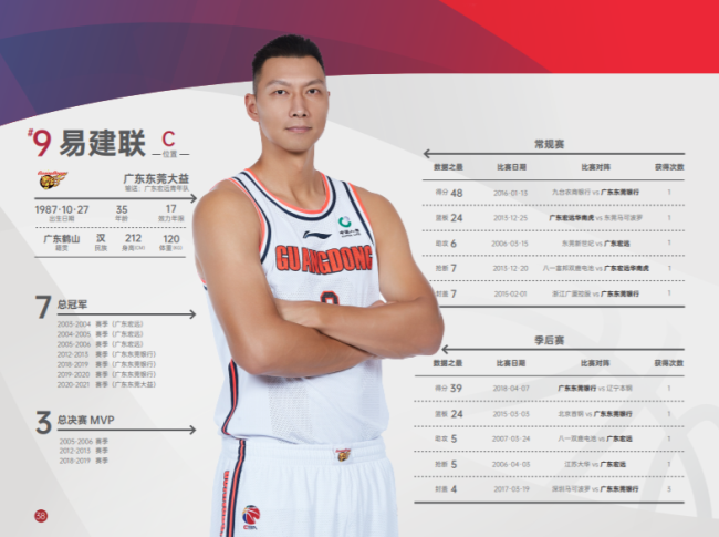 CBA发布2022-2023赛季国内球员基础信息白皮书