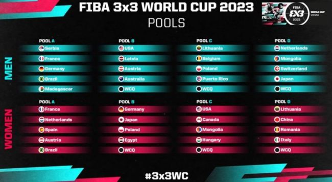 2023三人篮球世界杯分组揭晓