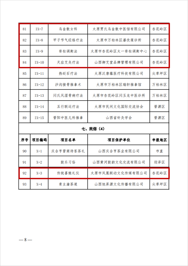 太原市杏花岭区“全形拓传统技艺”等14个项目列入市级非遗