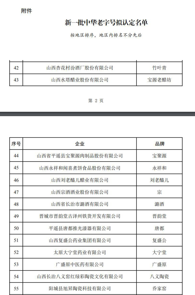 山西14个品牌入选新一批中华老字号公示名单