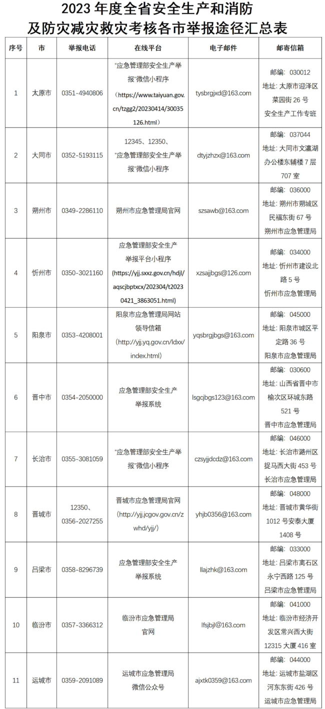 山西省安委办发布2023年度全省安全生产和消防及防灾减灾救灾考核举报途径