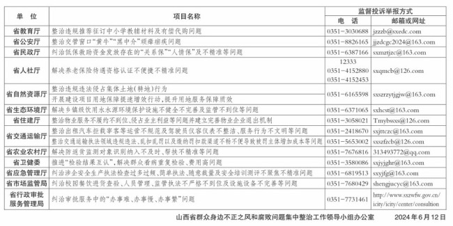 山西省群众身边不正之风和腐败问题集中整治“听民意办实事”项目监督投诉举报方式