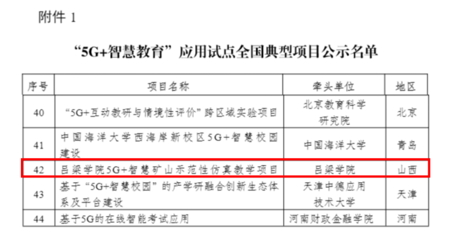 喜报！吕梁学院入选国家“5G+智慧教育”应用试点全国典型项目