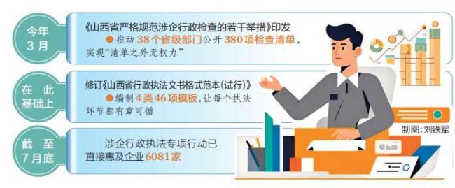 山西省规范涉企行政执法专项行动取得实效