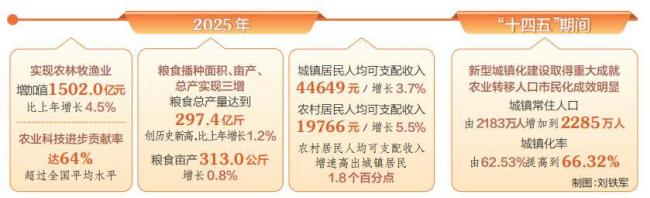 携手绘蓝图 乡村气象新