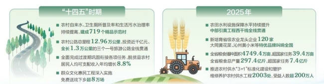 扎实推进乡村全面振兴