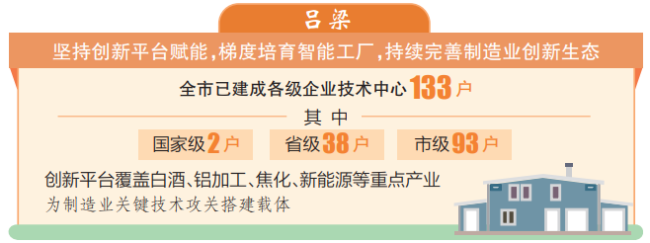 吕梁全力推动制造业攀高向新