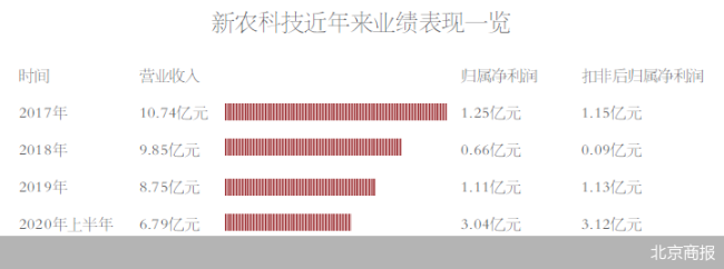 polo衫品牌排行_中国老板最爱品牌揭晓经典Polo衫人手一件