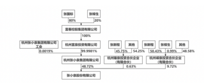 张小泉身陷“断刀门”：材料成本不足十元，王麻子多日直播拍蒜