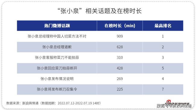 张小泉菜刀拍蒜立断，总经理言论惹众怒，品牌做错什么？