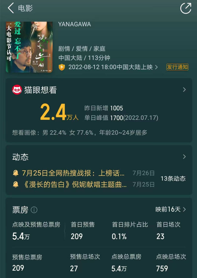 倪妮新片预售209元，紧急撤出档期，只是为躲避《独行月球》吗