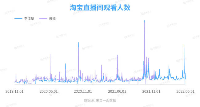 头部主播退场之后，品牌何去何从？