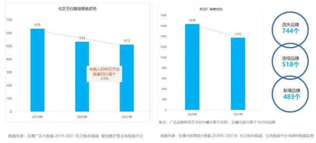 综艺赞助两极反转：王牌首度裸播，微综众筹招商